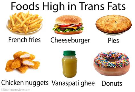 How much trans fat is allowed in food